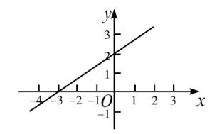 八年级数学一次函数的应用