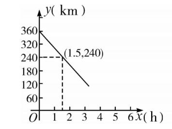 八年级数学一次函数的应用