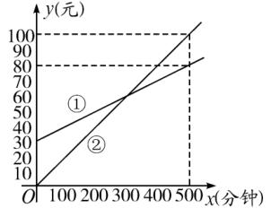 八年级数学一次函数的应用