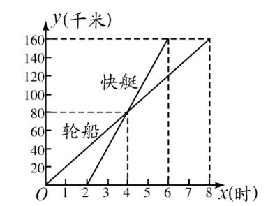 八年级数学一次函数的应用