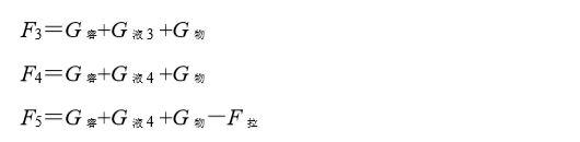 初二物理下册期末复习第6篇：浮力重难点题型及解题方法