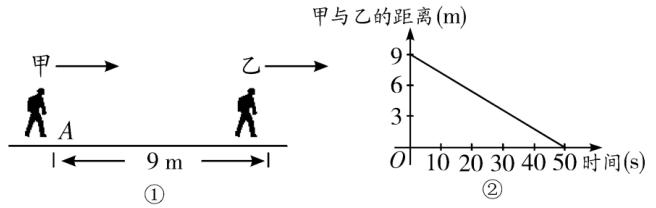 八年级数学一次函数的应用