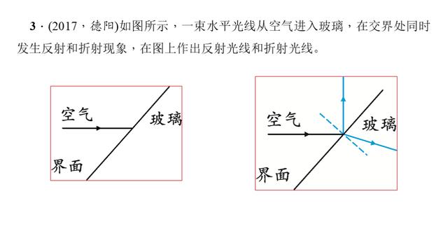 中考物理考前必读——作图题合辑 快速搞定必考项，最后冲刺