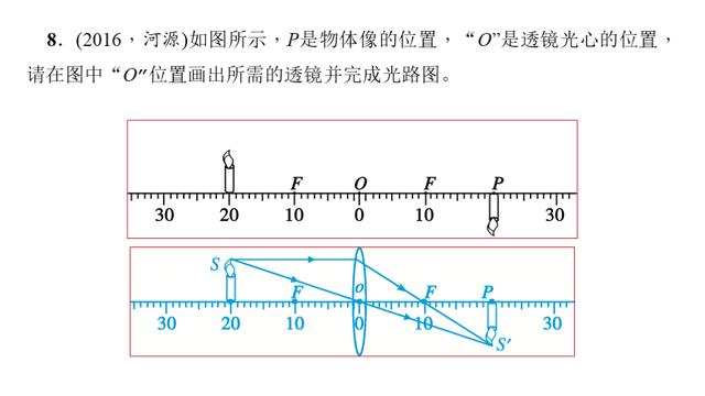 中考物理考前必读——作图题合辑 快速搞定必考项，最后冲刺