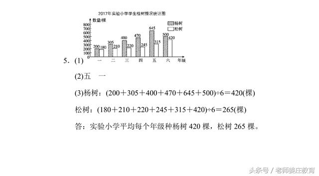 小学人教版下册期末试题，一到六年级数学试题，题目偏难哦