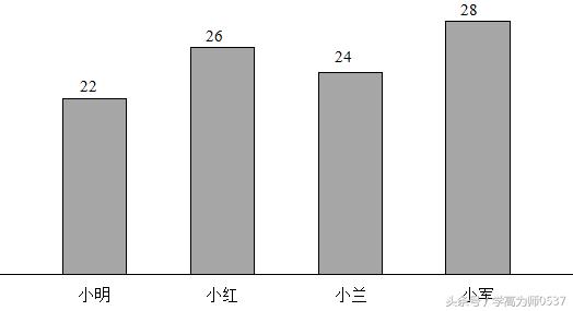 三年级下册期末练习及答案 冲刺好题 不可错过