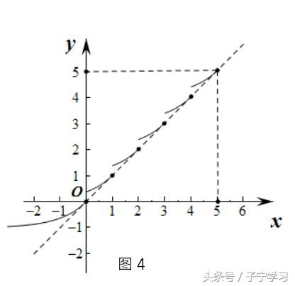 「高中数学」利用图象法解决方程实数根的问题（2）