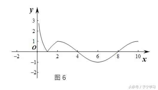 「高中数学」利用图象法解决方程实数根的问题（2）