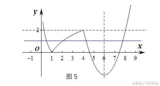 「高中数学」利用图象法解决方程实数根的问题（2）