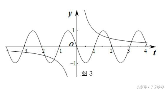 「高中数学」利用图象法解决方程实数根的问题（2）