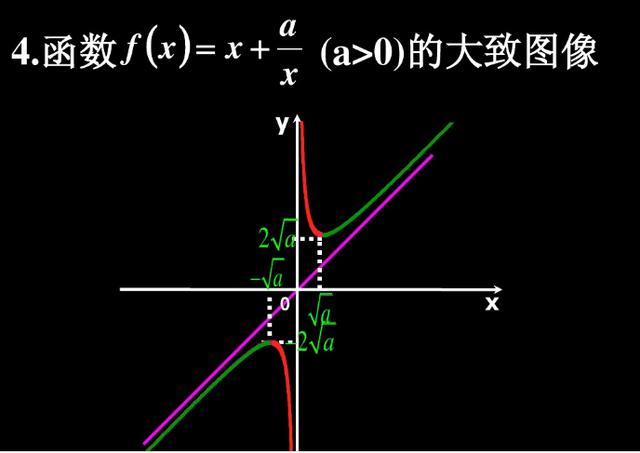 高中数学：一道恒成立问题的多方面解答