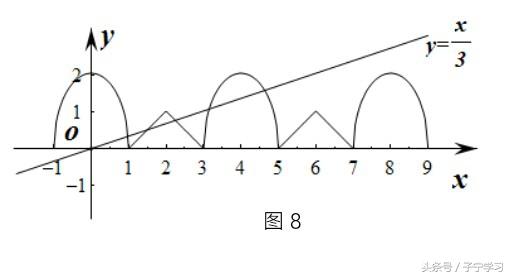 利用图象法解有关方程的解的问题