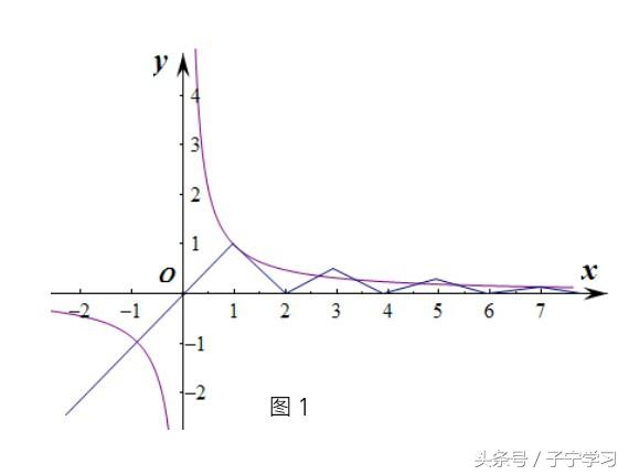 「高中数学」利用图象法解决方程实数根问题（1）