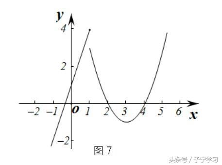 「高中数学」利用图象法解决方程实数根的问题（3）