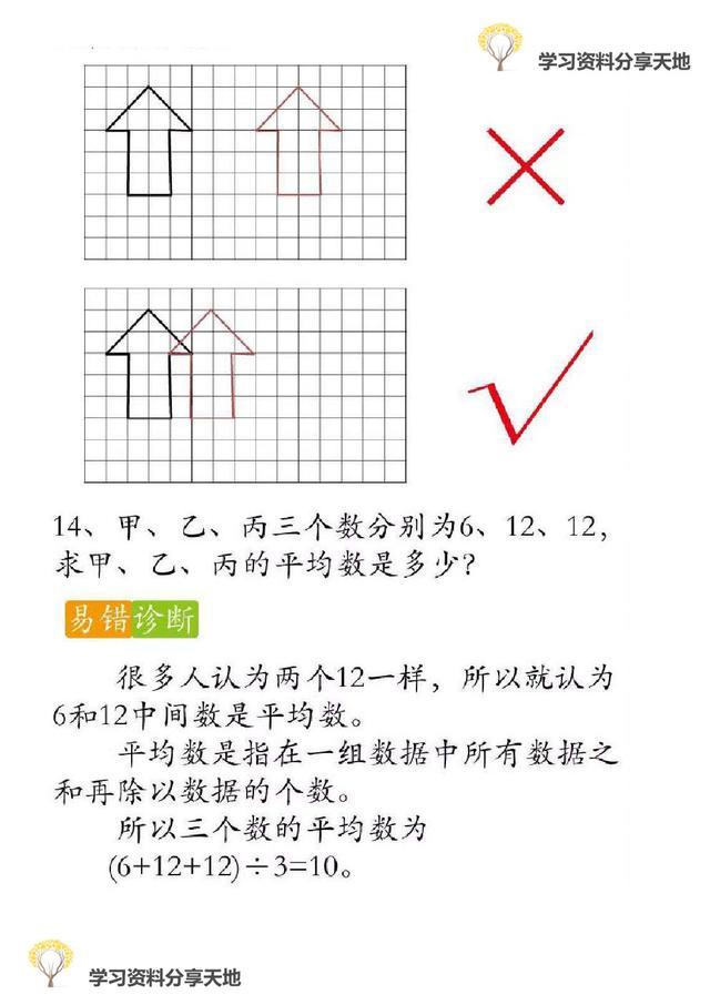 复习必备│人教版1-6年级数学下册期末易错题诊断