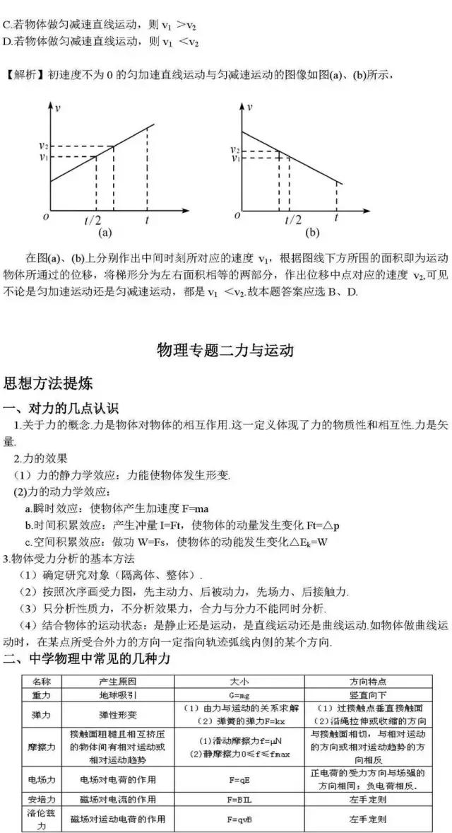 高中物理：5大必考题型精讲，打印出来早晚做一遍，3年一分不扣！