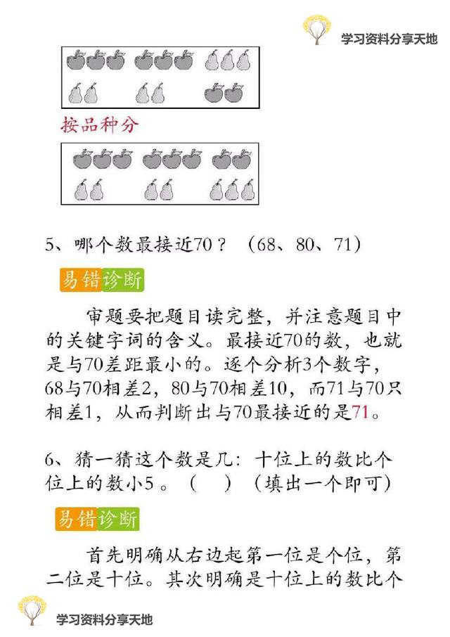 复习必备│人教版1-6年级数学下册期末易错题诊断