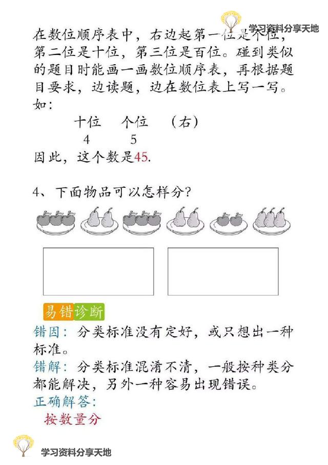 复习必备│人教版1-6年级数学下册期末易错题诊断