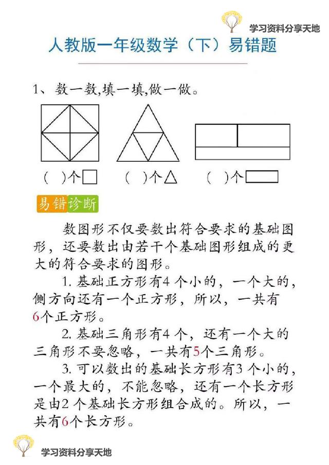 复习必备│人教版1-6年级数学下册期末易错题诊断