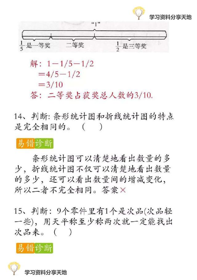复习必备│人教版1-6年级数学下册期末易错题诊断
