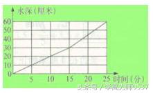 人教版小升初数学模拟考试试卷及答案 毕业升学考试必备