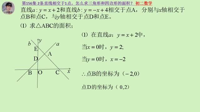 初二数学：2条直线相交于1点，怎么求三角形和四边形的面积？