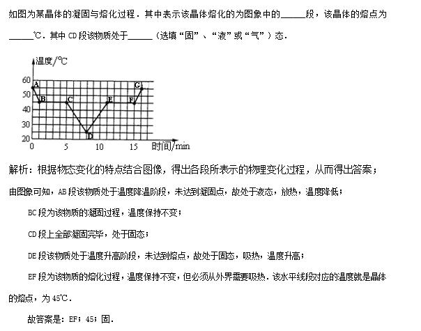 中学物理20个能力提升之数形结合能力