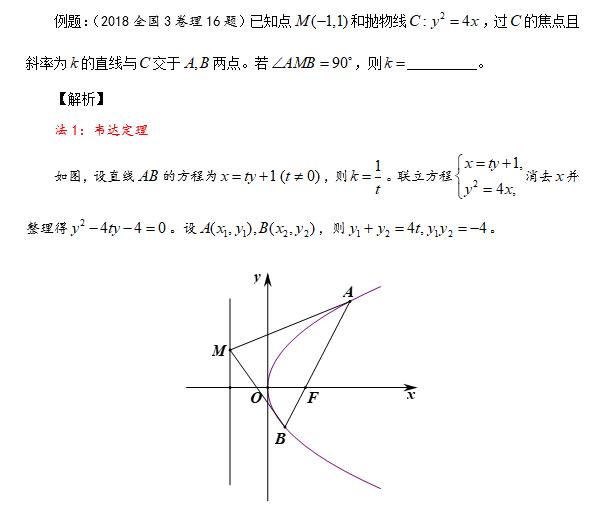 第7集 抛物线的焦点弦性质——2018年高考数学全国3卷理科第16题