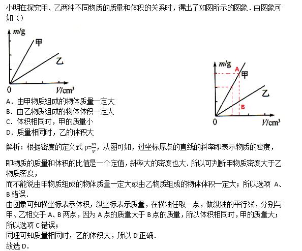 中学物理20个能力提升之数形结合能力