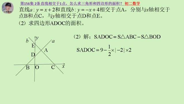 初二数学：2条直线相交于1点，怎么求三角形和四边形的面积？