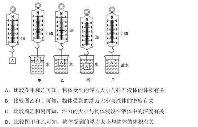 备考初二物理下册期末，你还差这样一张试卷