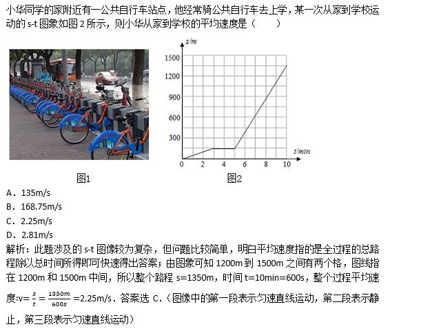 中学物理20个能力提升之数形结合能力