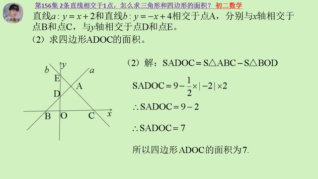 初二数学：2条直线相交于1点，怎么求三角形和四边形的面积？