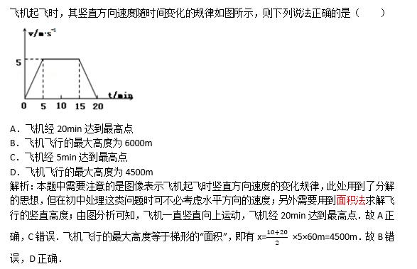 中学物理20个能力提升之数形结合能力