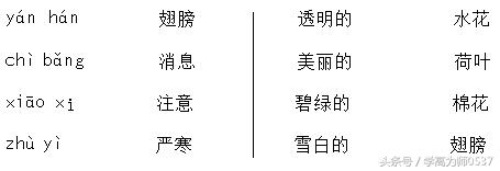 部编版小学一年级语文下册期末学业水平测试题及答案 冲刺必备