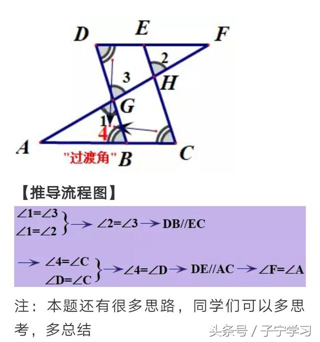 「初中数学」平行线证明常见套路