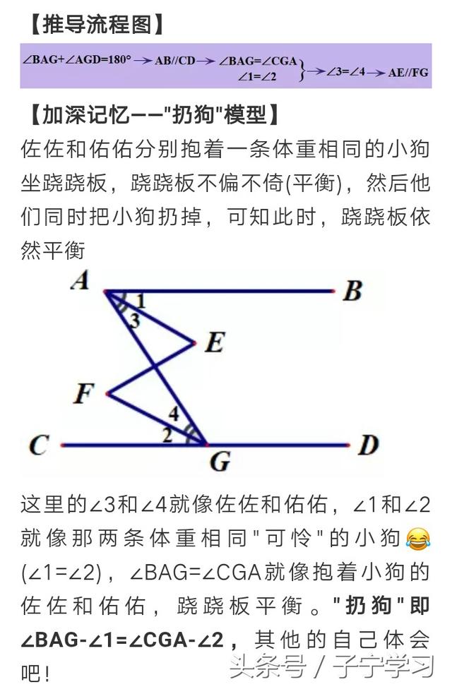 「初中数学」平行线证明常见套路