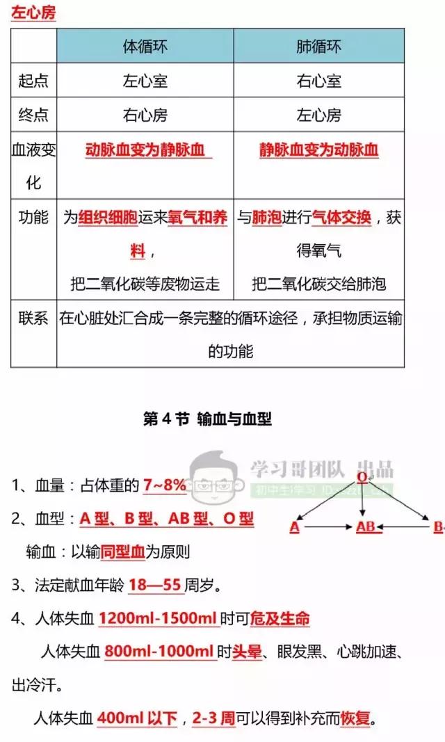 七年级生物全册复习提纲，生物想考100分，提前打印拿去背熟！