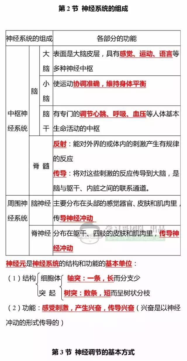 七年级生物全册复习提纲，生物想考100分，提前打印拿去背熟！