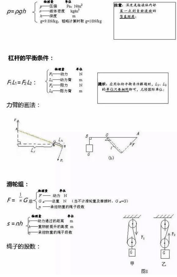 衡中老师：物理满分秘诀就是这150个知识点！满分太简单！