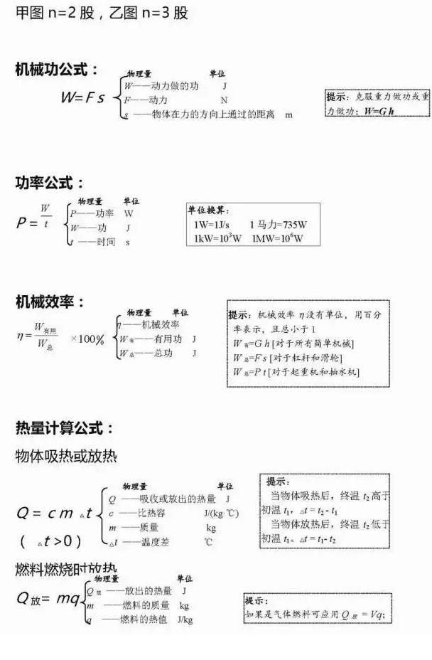 衡中老师：物理满分秘诀就是这150个知识点！满分太简单！