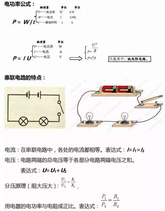 衡中老师：物理满分秘诀就是这150个知识点！满分太简单！