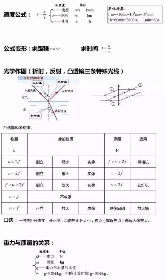 衡中老师：物理满分秘诀就是这150个知识点！满分太简单！