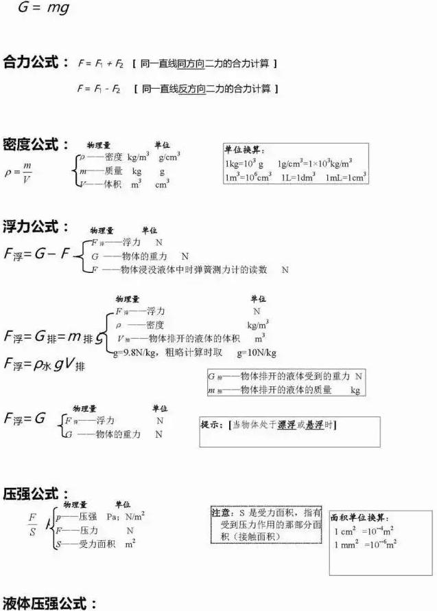 衡中老师：物理满分秘诀就是这150个知识点！满分太简单！