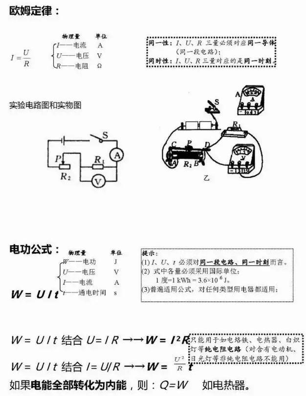 衡中老师：物理满分秘诀就是这150个知识点！满分太简单！