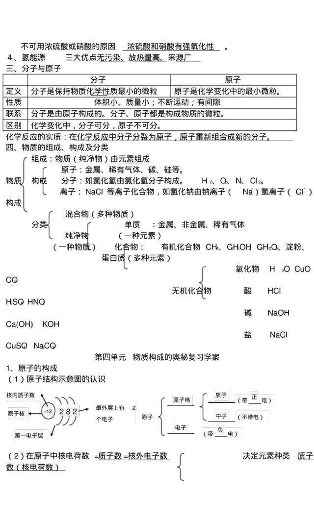 这妈妈是天才！把初中化学浓缩成“一张图”，老师都抢着打印！