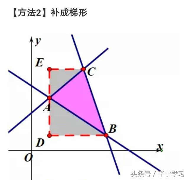 「初中数学」与一次函数相关的三角形面积问题