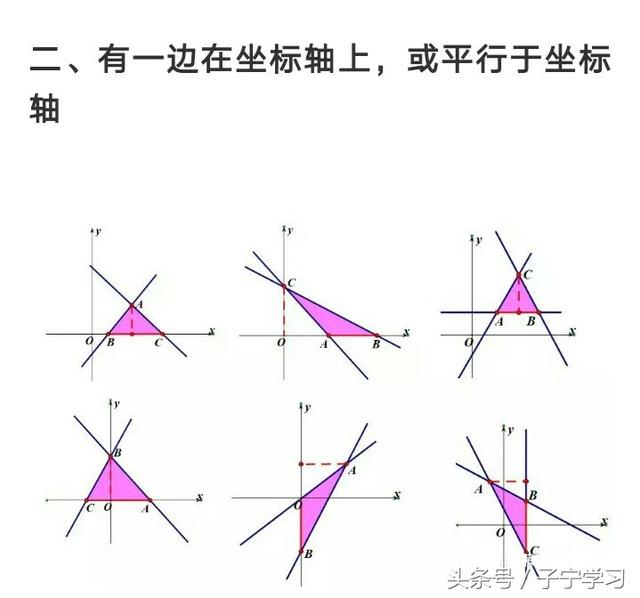 「初中数学」与一次函数相关的三角形面积问题