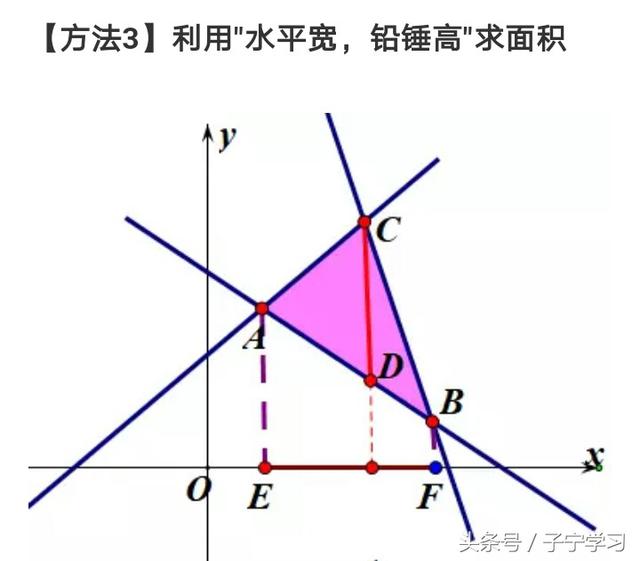 「初中数学」与一次函数相关的三角形面积问题