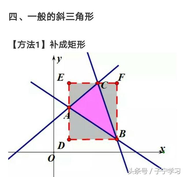 「初中数学」与一次函数相关的三角形面积问题